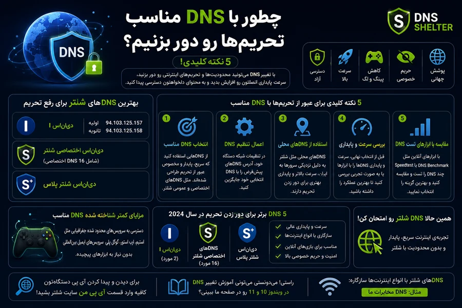 چطور با DNS مناسب از تحریمها عبور کنیم؟ 5 نکته کلیدی!