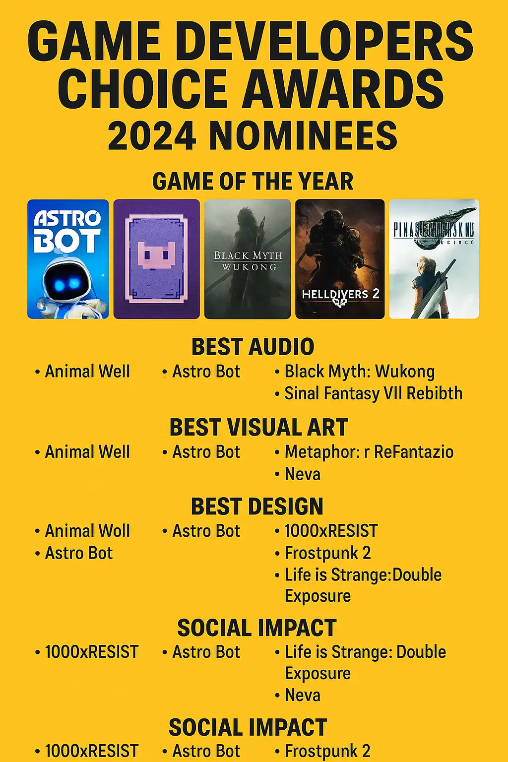 نامزدهای Game Developers Choice Awards 2024