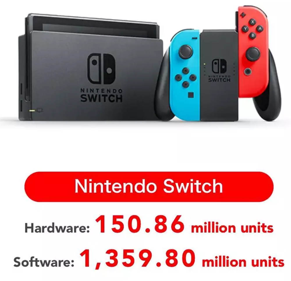 فروش ۱۵۰ میلیون نینتندو سوییچ