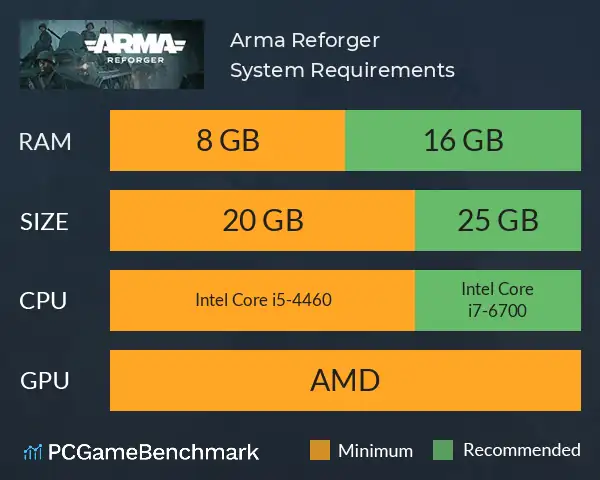 حداقل سیستم مورد نیاز و بهترین تنظیمات برای Arma Reforger