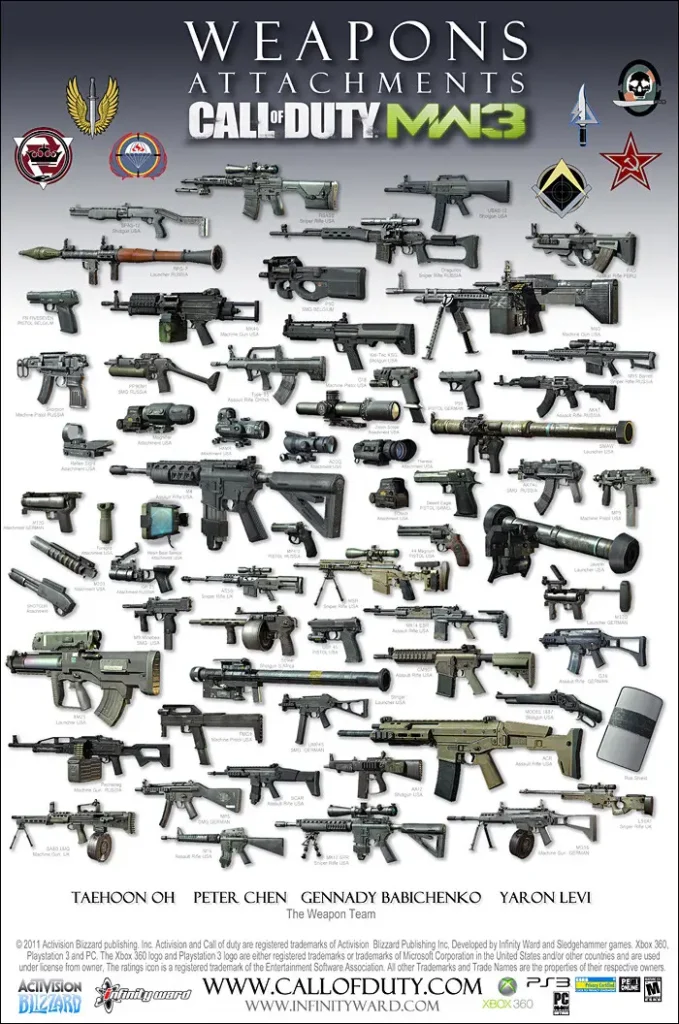 سیستم سلاح ها و شخصی سازی؛بازی Call of duty MW3