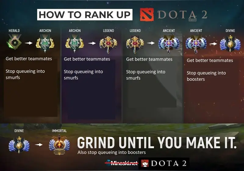 بازی Dota 2 لول آپ (Level Up):