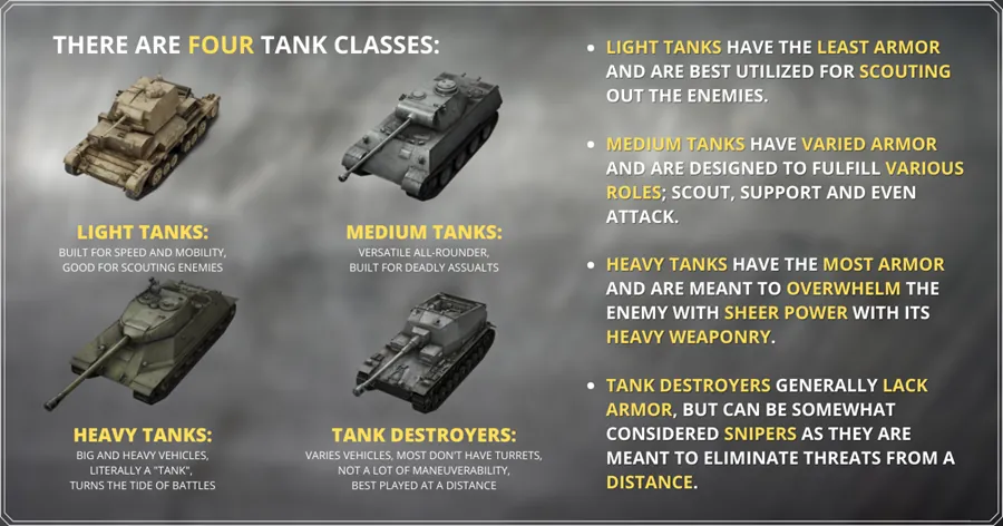 مقایسه نسخه Blitz با نسخه اصلی World of Tanks