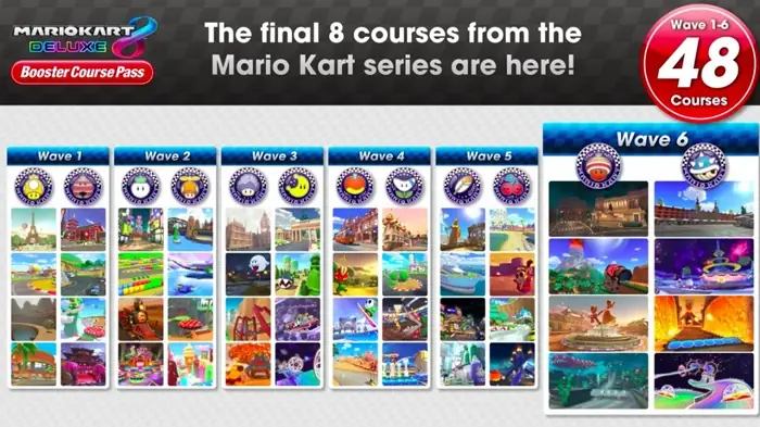 مسیرها و بستهٔ Booster Course Pass