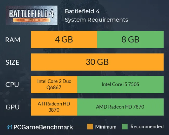 سیستم موردنیاز بازی Battlefield 4