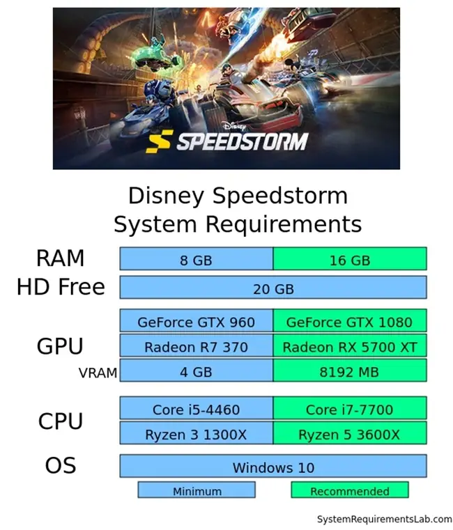 سیستم مورد نیاز بازی disney speedstorm

