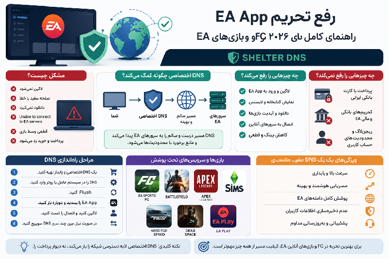 رفع تحریم EA App