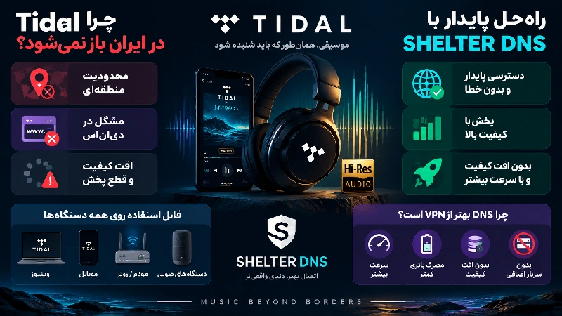 رفع تحریم Tidal