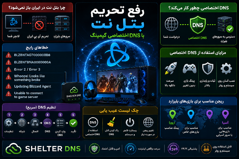 رفع تحریم بتل نت