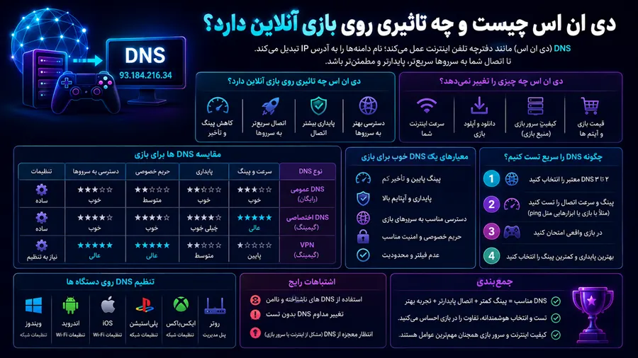 دی ان اس چیست