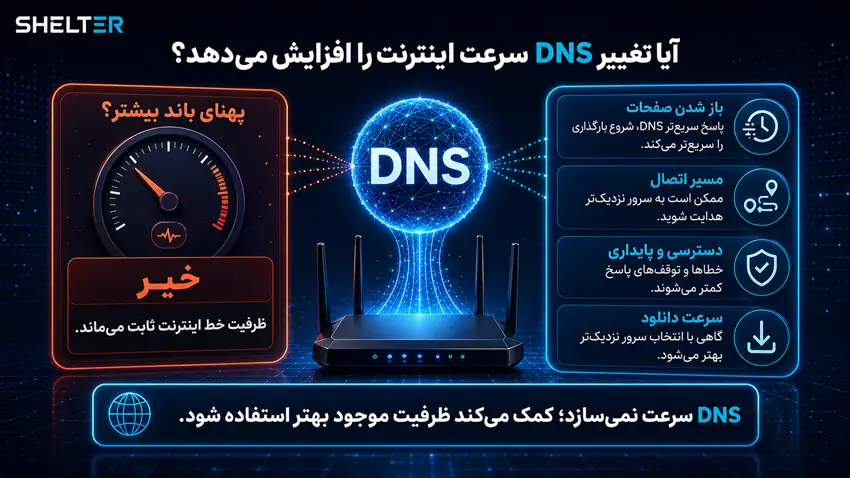 تغییر DNS باعث افزایش سرعت اینترنت میشود