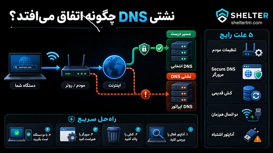 DNS Leak چیست