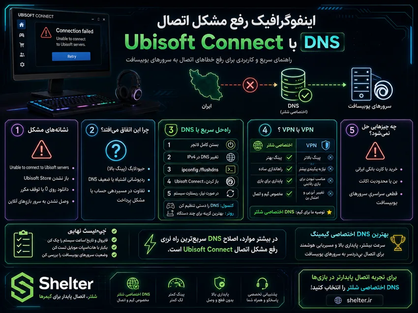 رفع تحریم Ubisoft Connect