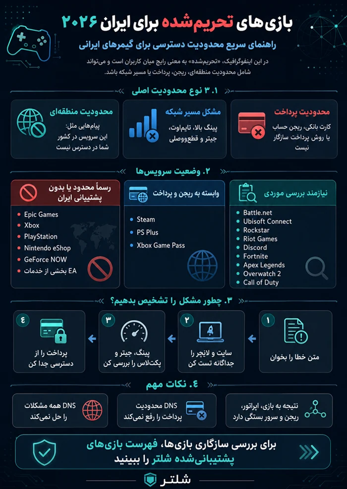 بازی های تحریم شده برای ایران