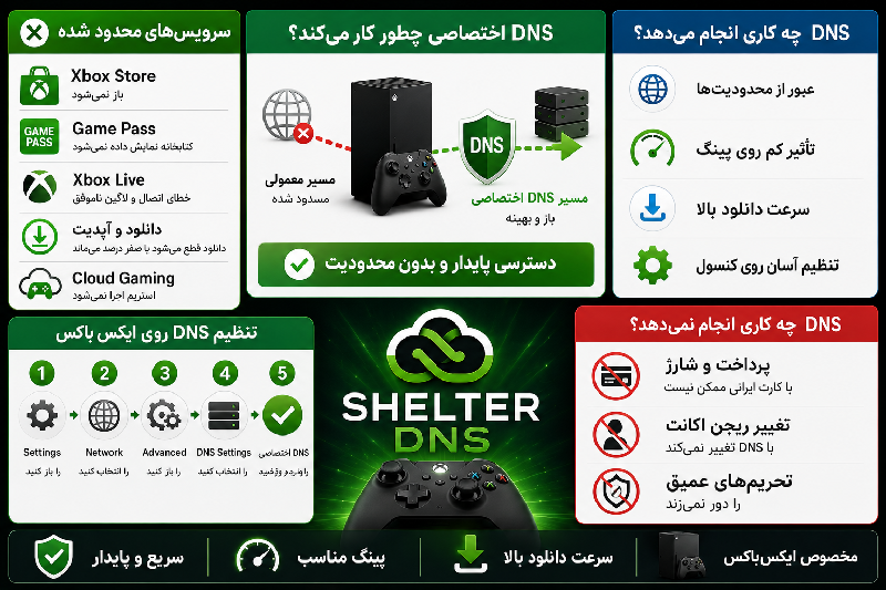 رفع تحریم ایکس باکس