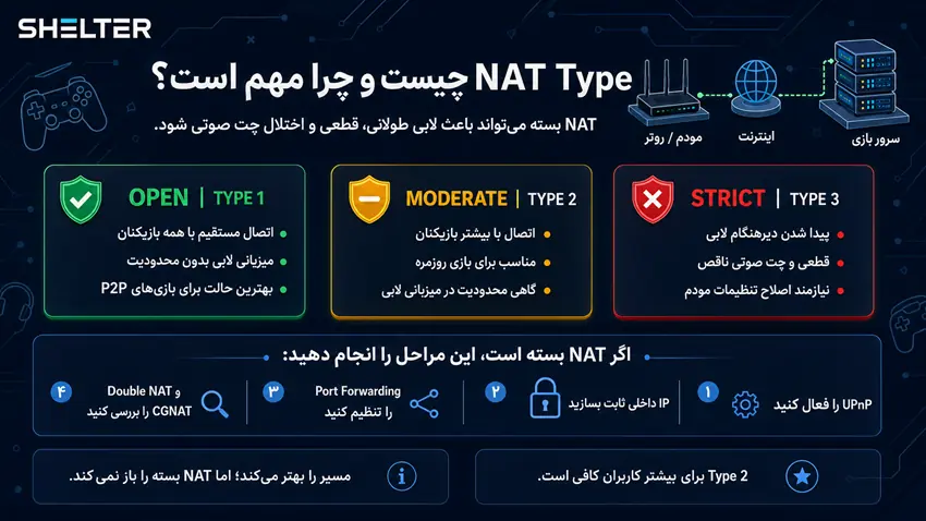 NAT Type چیست