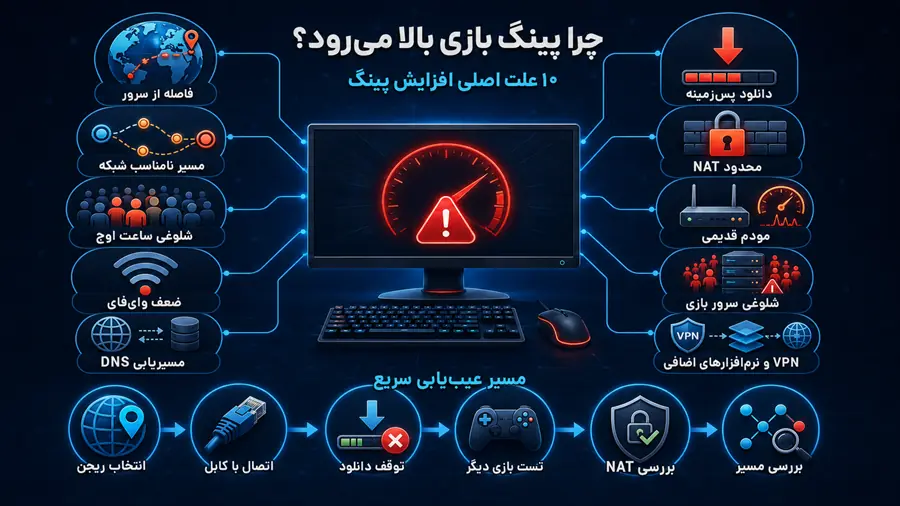چرا پینگ بازی بالا میرود