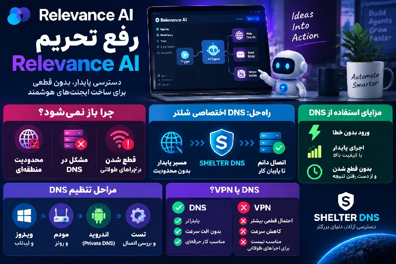 رفع تحریم Relevance AI