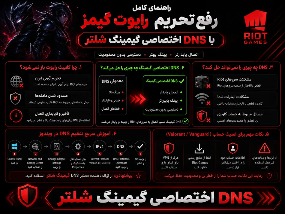 رفع تحریم Riot Games؛