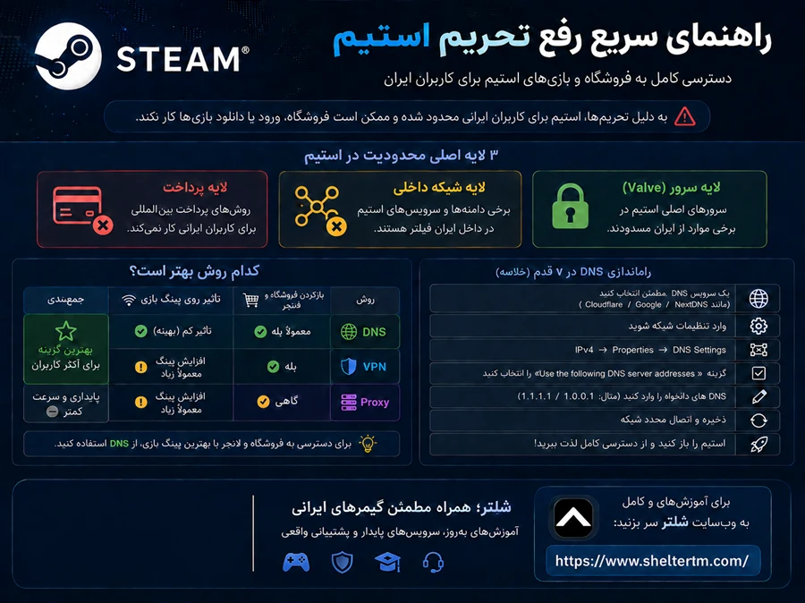 بهترین روش رفع تحریم استیم