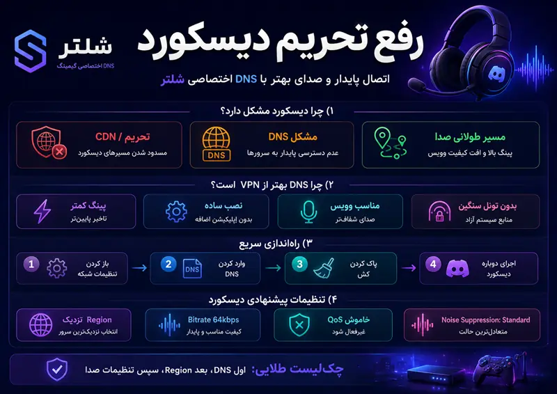 رفع تحریم دیسکورد؛