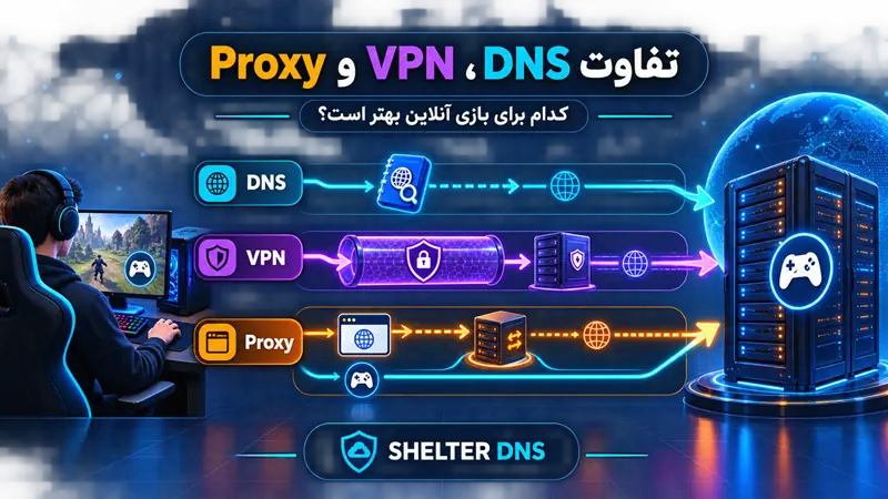 تفاوت DNS، VPN و Proxy چیست؟