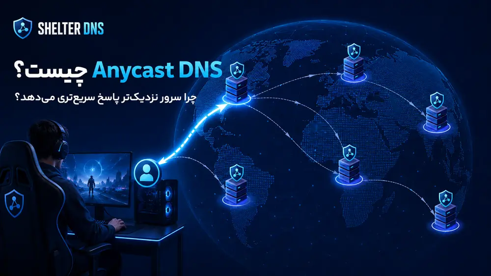 Anycast DNS چیست