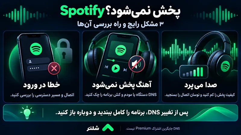 رفع تحریم Spotify