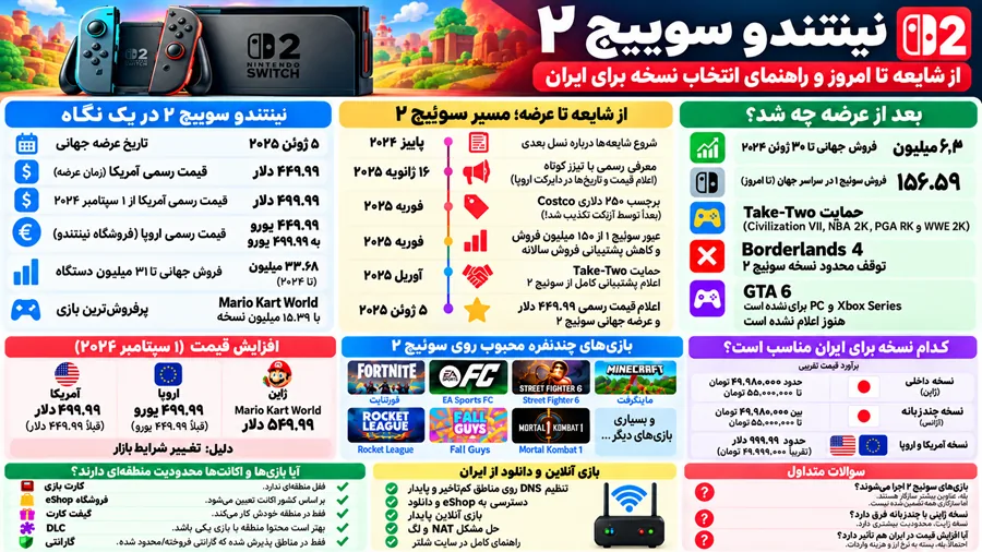 نینتندو سوییچ ۲