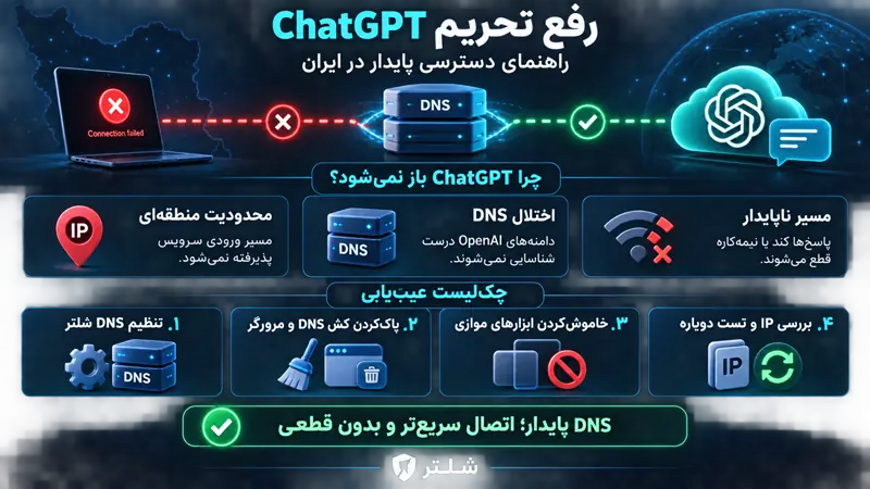رفع تحریم ChatGPT با شلتر