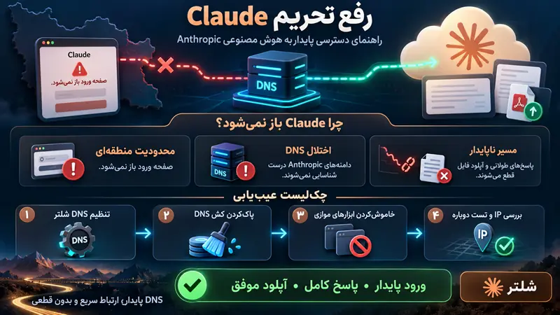 راهنمای رفع تحریم Claude