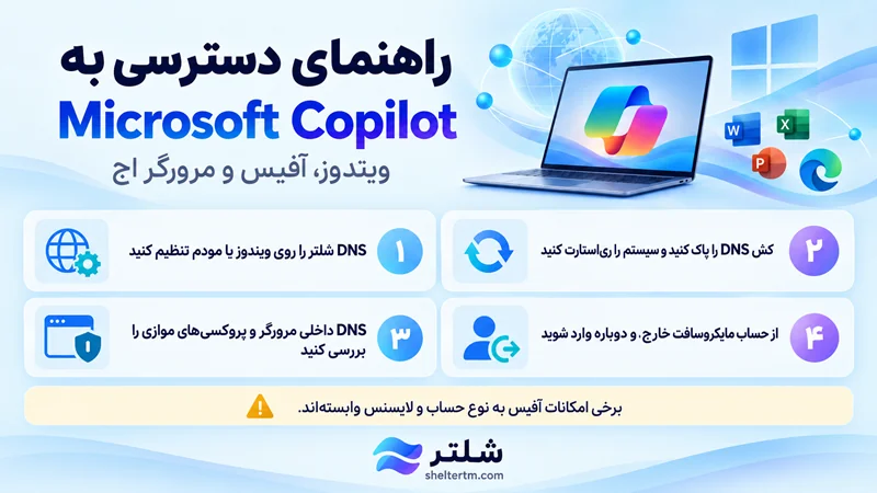 رفع تحریم Microsoft Copilot؛ راهنمای کامل 2026