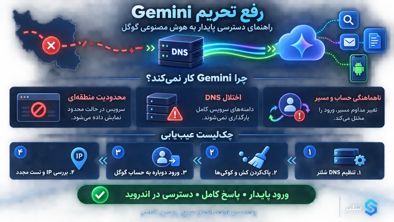 رفع تحریم Gemini