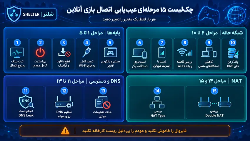 عیب یابی اتصال بازی آنلاین