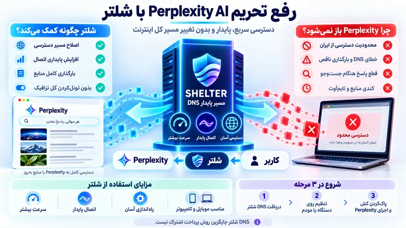 رفع تحریم Perplexity AI