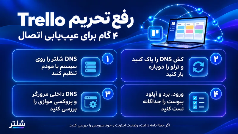 رفع تحریم Trello راهنمای کامل 2026
