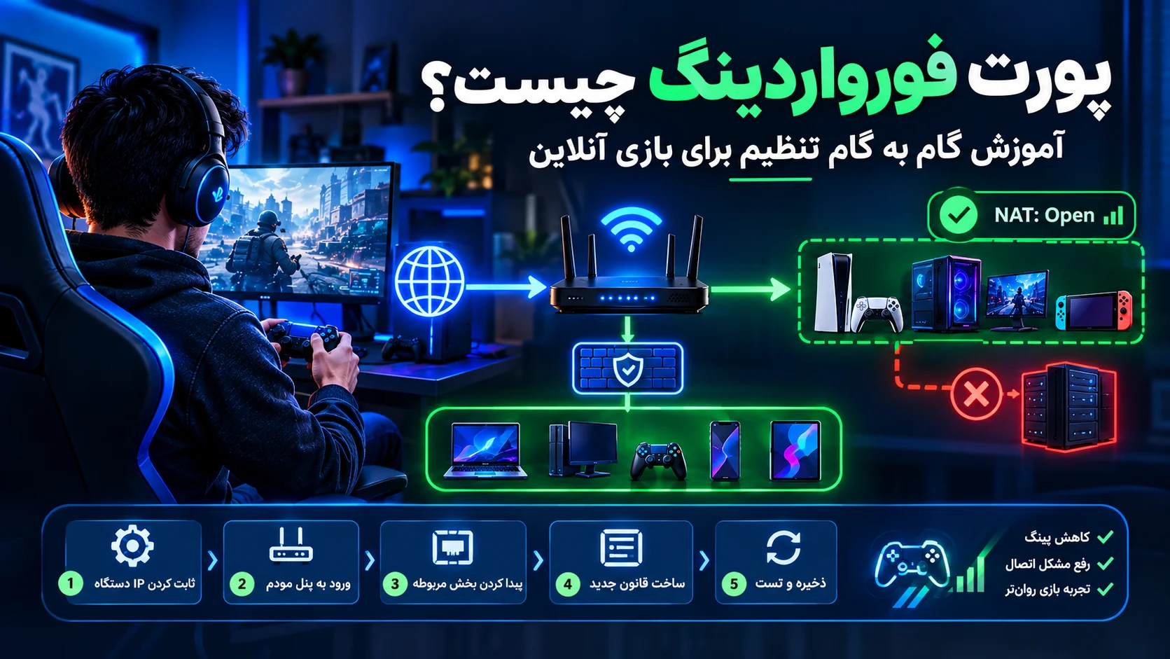 آموزش گام به گام تنظیم پورت فورواردینگ روی مودم