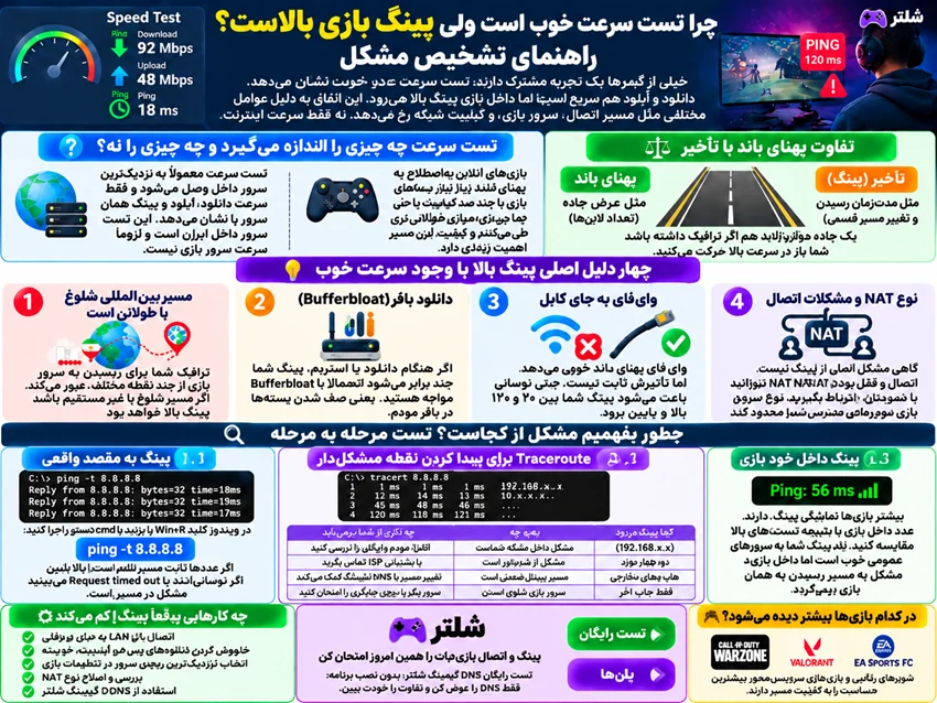 چرا تست سرعت خوب است راهنمای کامل